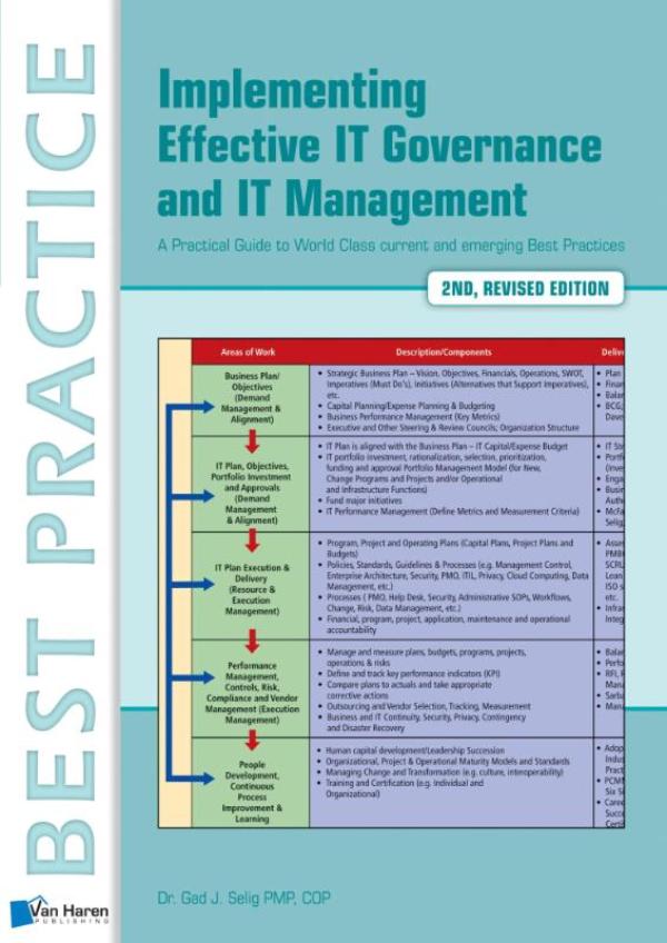 Implementing effective IT governance and IT management (Ebook)