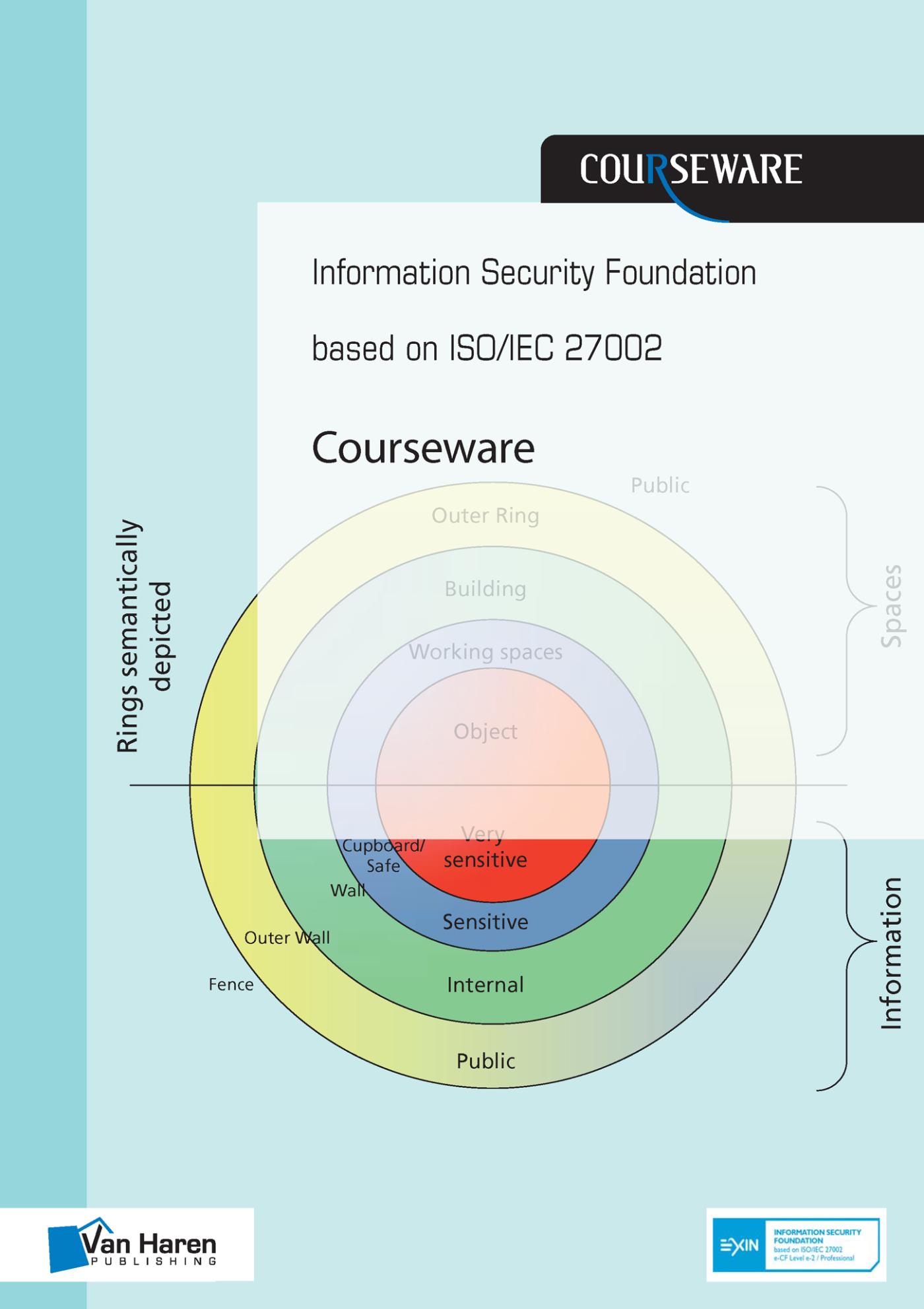 Information security foundation based on iso/iec 27002 courseware (Ebook)