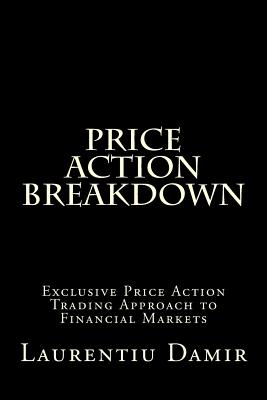 Price Action Breakdown