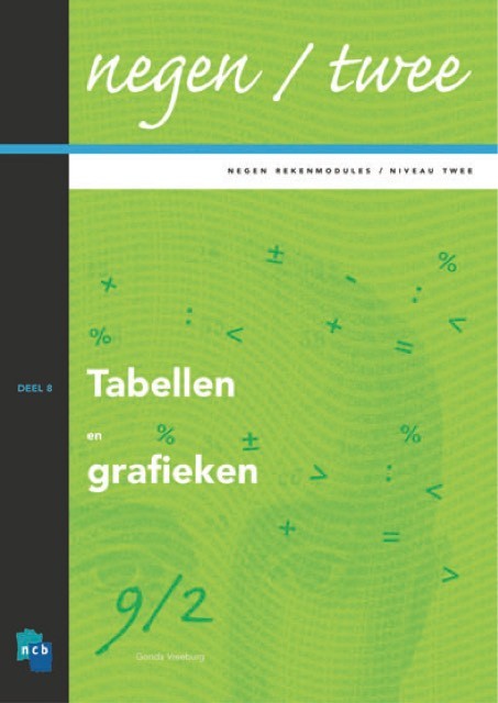 8 Tabellen en grafieken